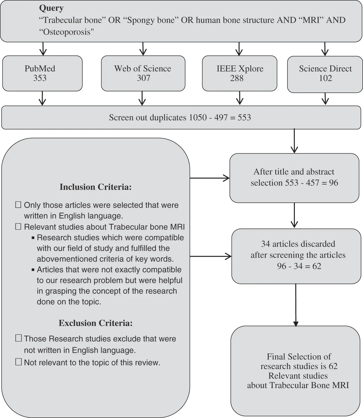 Osteoporosis Prediction for Trabecular Bone using Machine Learning: A ...