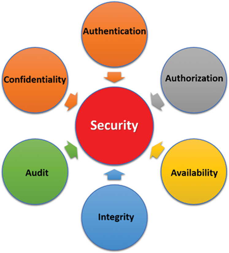 Secure Cloud Data Storage System Using Hybrid PaillierBlowfish Algorithm
