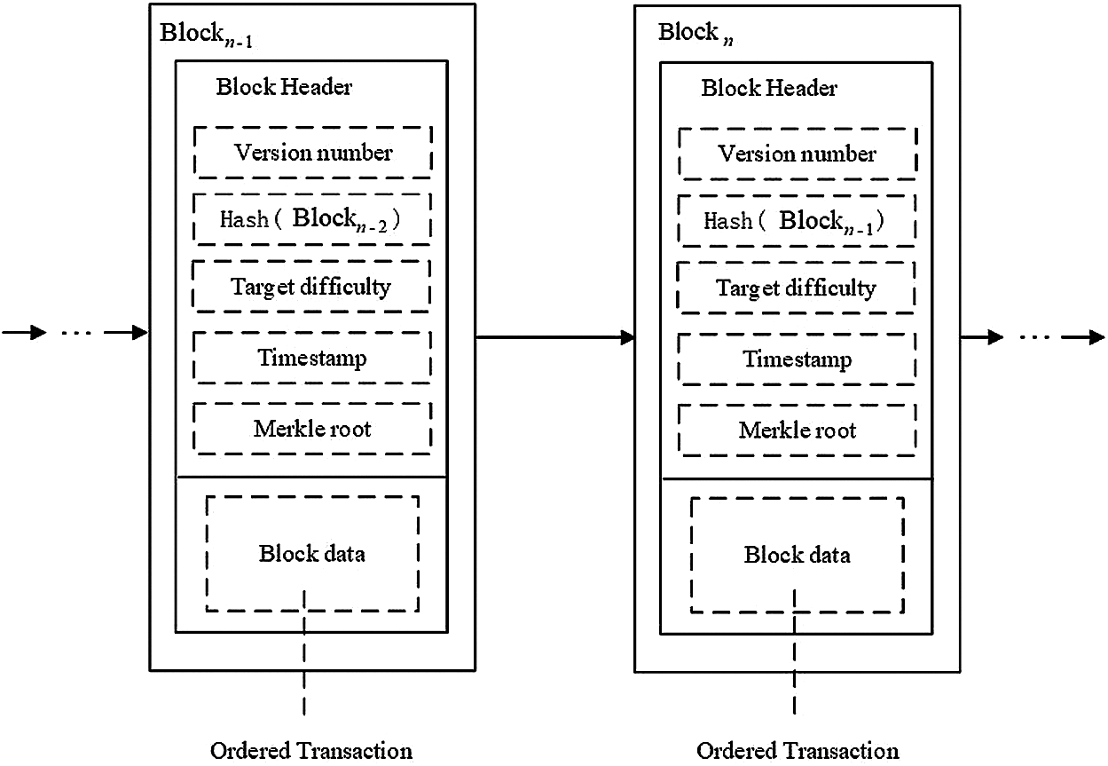 Secure and Efficient Data Storage and Sharing Scheme Based on Double ...