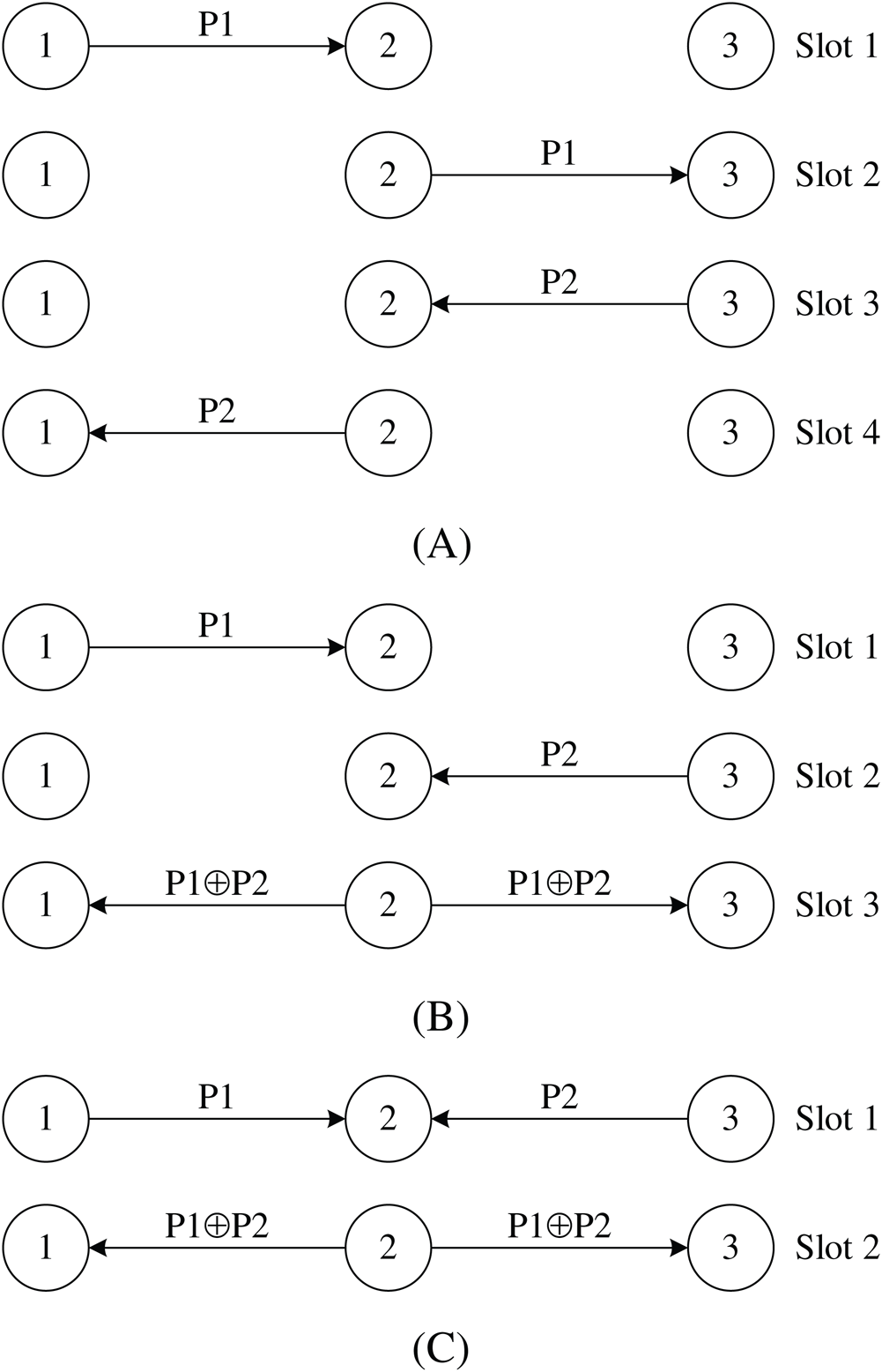 A Physical Layer Network Coding Based Tag Anti-Collision Algorithm for ...