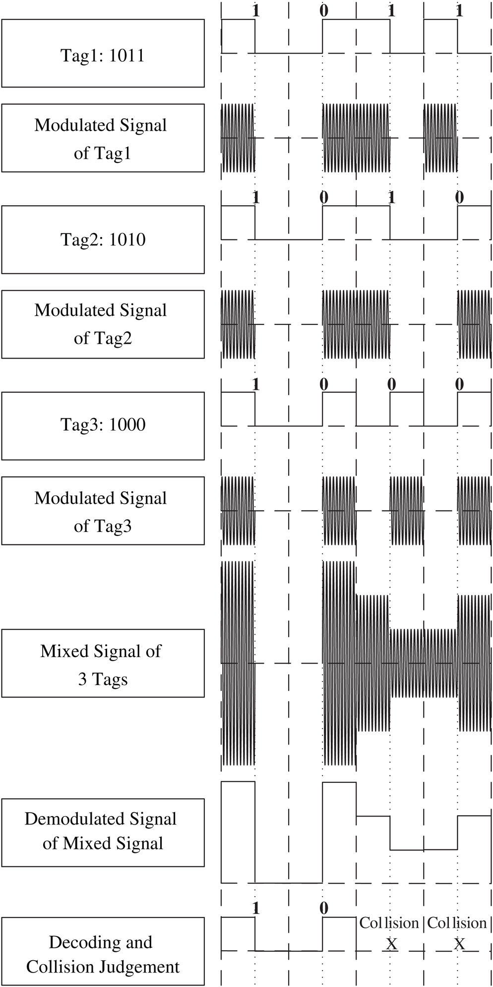 A Physical Layer Network Coding Based Tag Anti-Collision Algorithm for ...