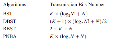 A Physical Layer Network Coding Based Tag Anti-Collision Algorithm for ...