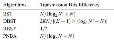 A Physical Layer Network Coding Based Tag Anti-Collision Algorithm for ...