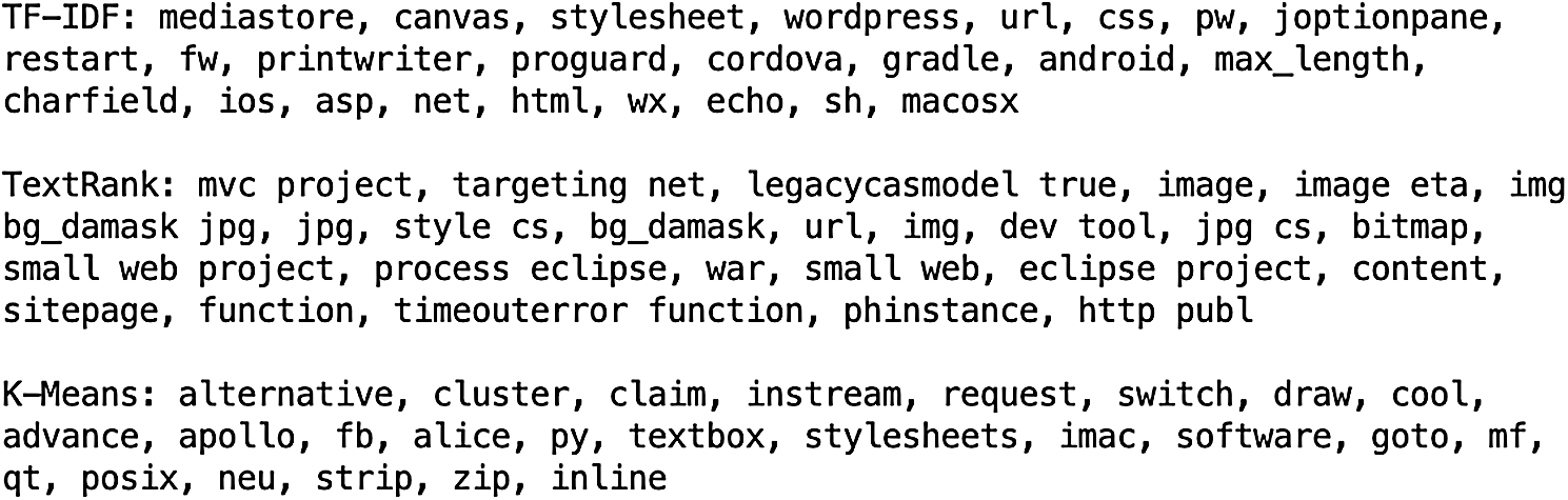 MEIM: A Multi-Source Software Knowledge Entity Extraction Integration Model
