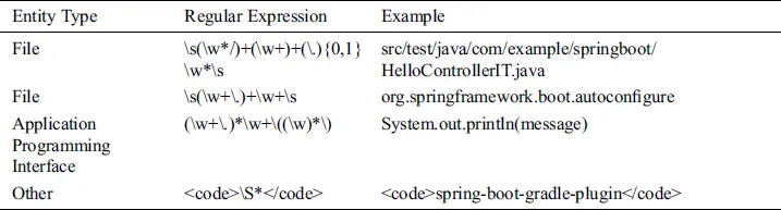 MEIM: A Multi-Source Software Knowledge Entity Extraction Integration Model