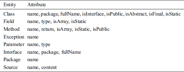 MEIM: A Multi-Source Software Knowledge Entity Extraction Integration Model