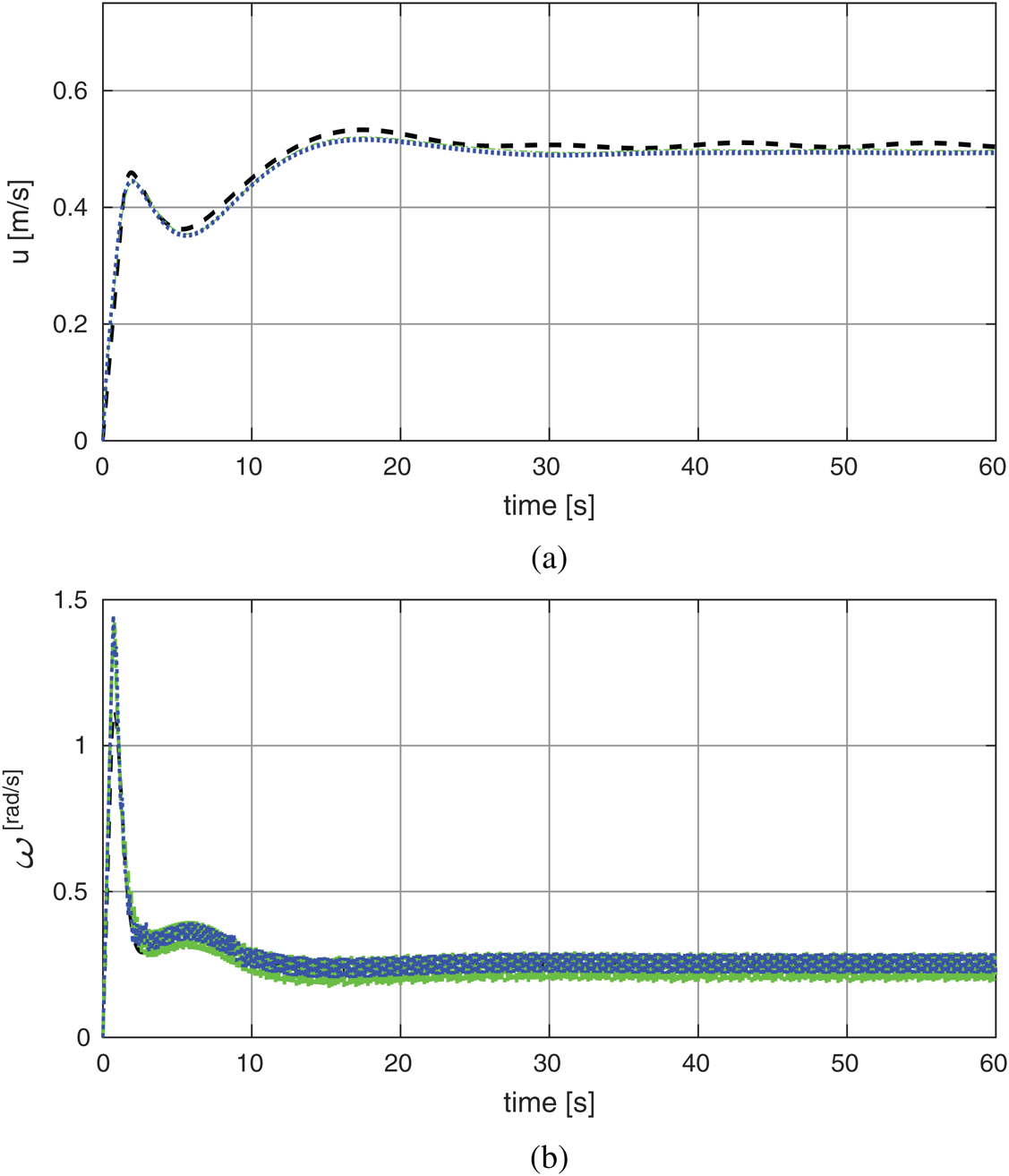 Design and Implementation of Wheel Chair Control System Using Particle