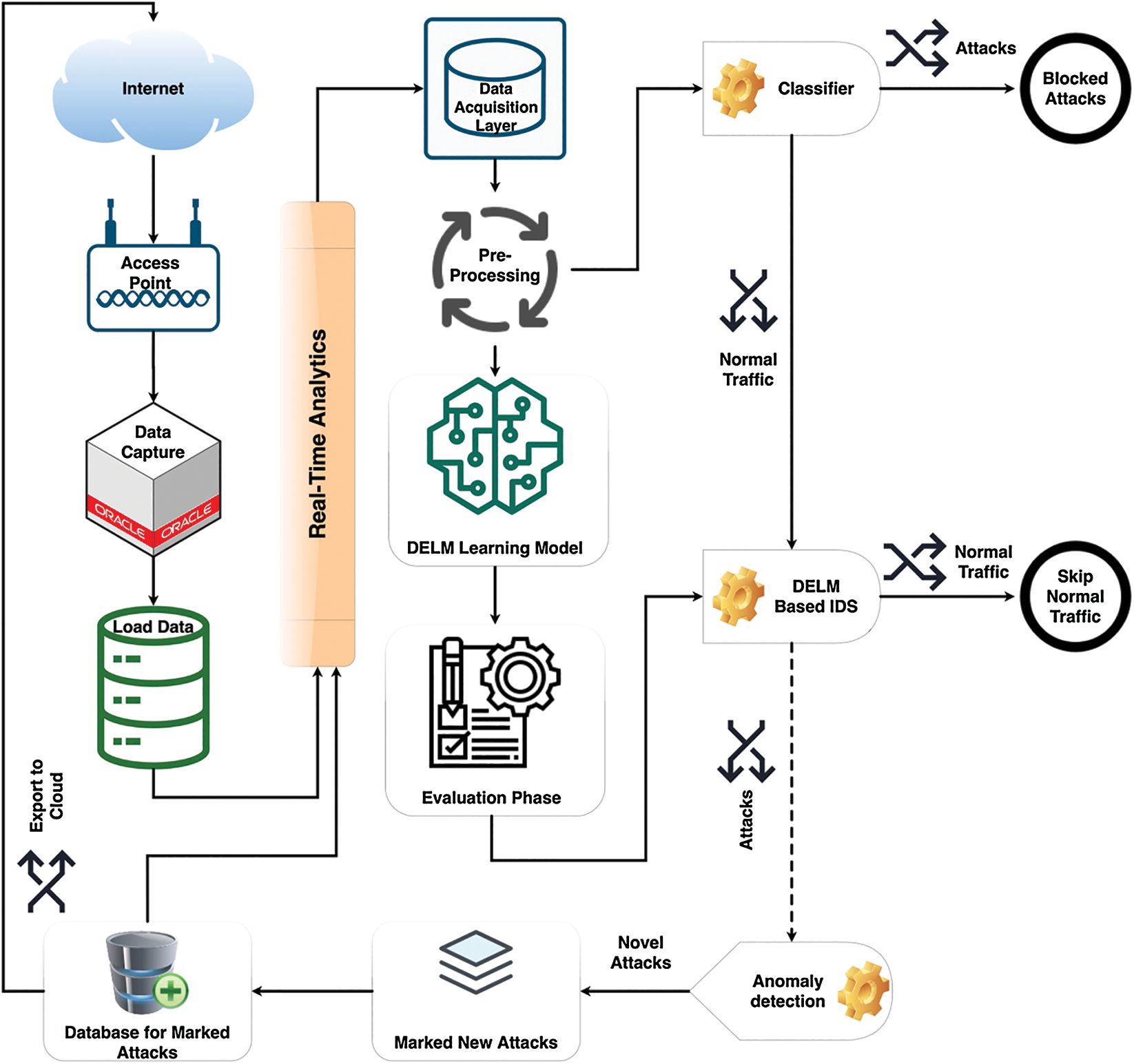 Enhance Intrusion Detection in Computer Networks Based on Deep Extreme ...
