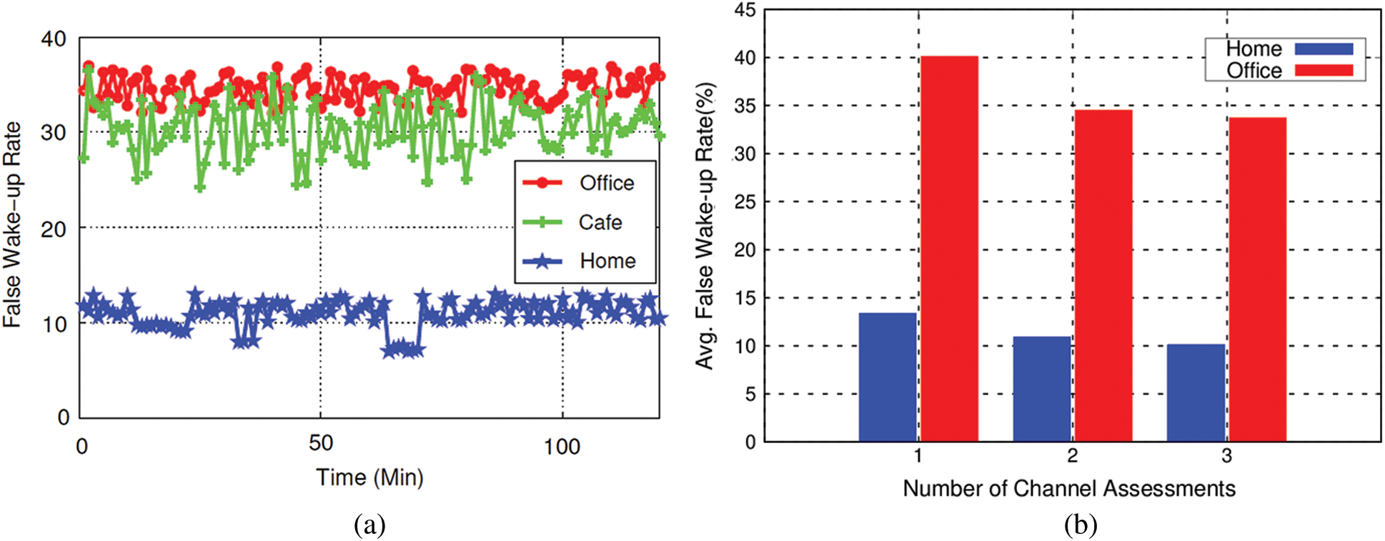 Towards InterferenceAware ZigBee Transmissions in Heterogeneous