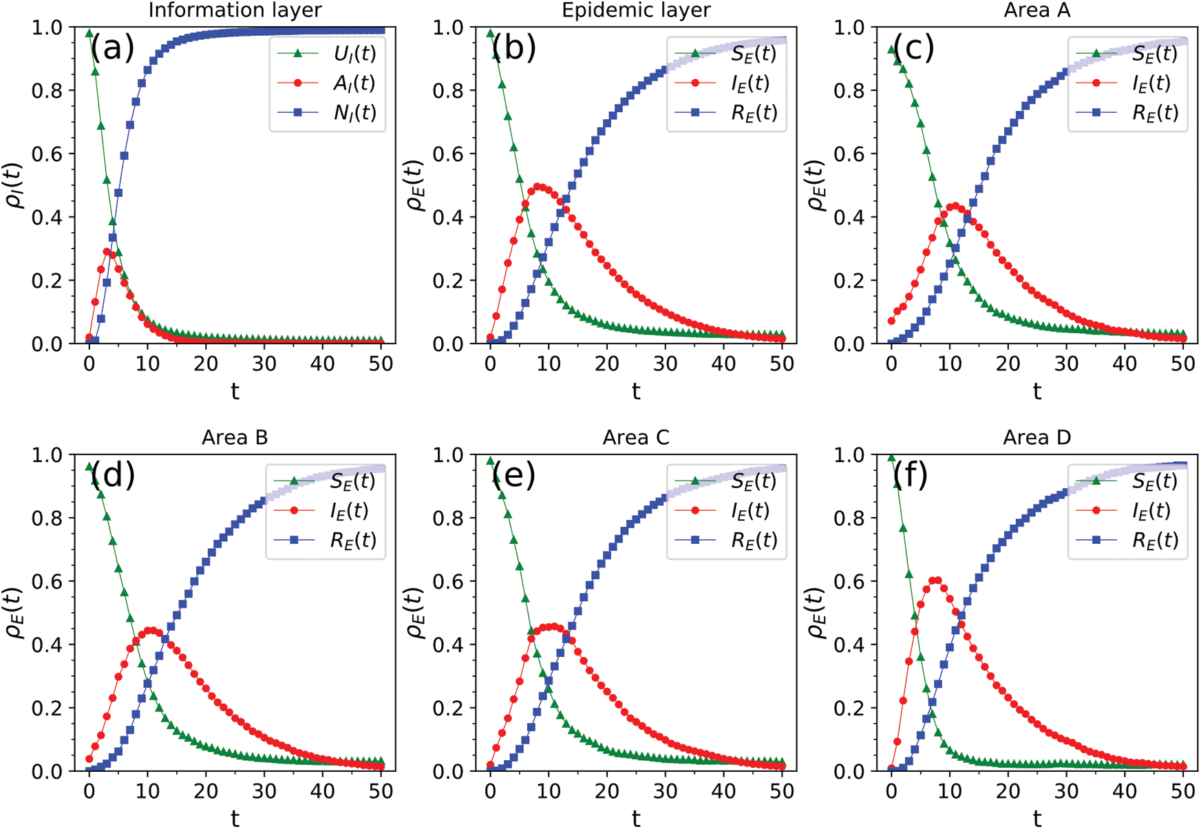Epidemic Spreading–Information Dissemination Coupling Mechanism in ...