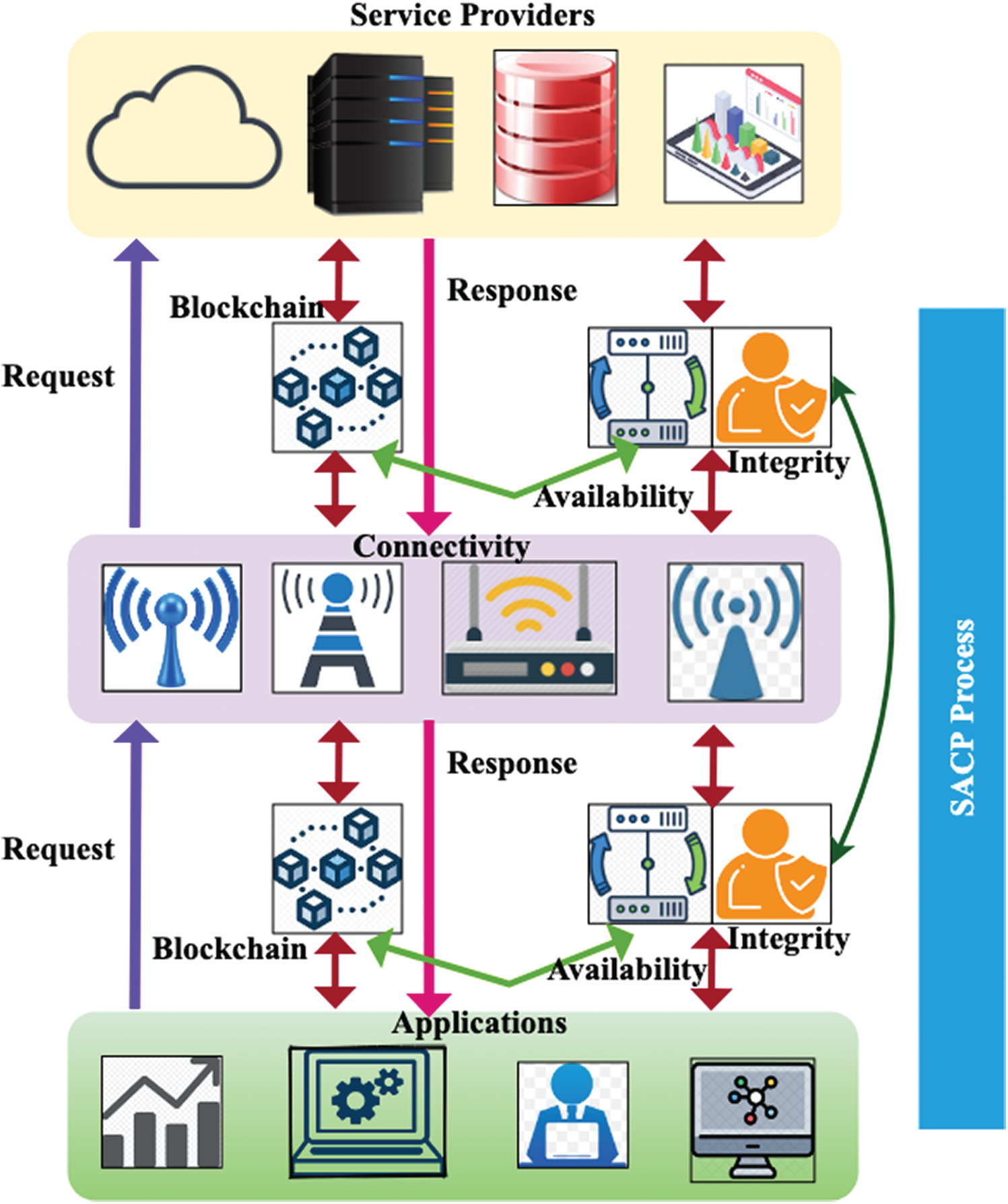 Service-Aware Access Control Procedure for Blockchain Assisted Real ...