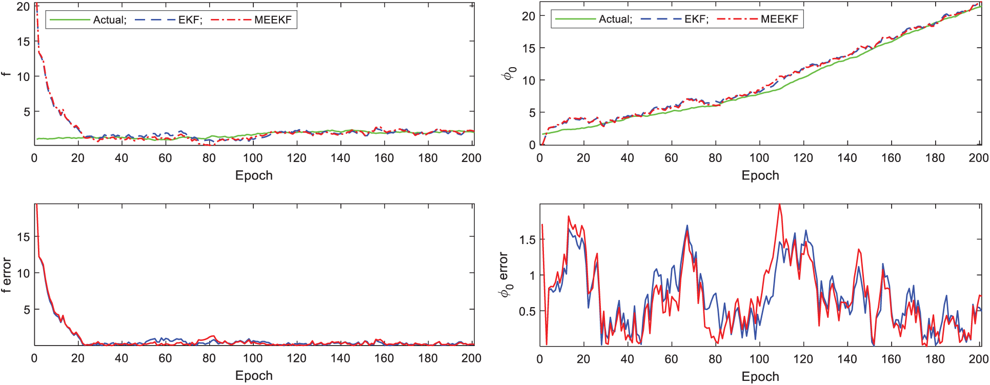 Minimum Error Entropy Based EKF for GPS Code Tracking Loop