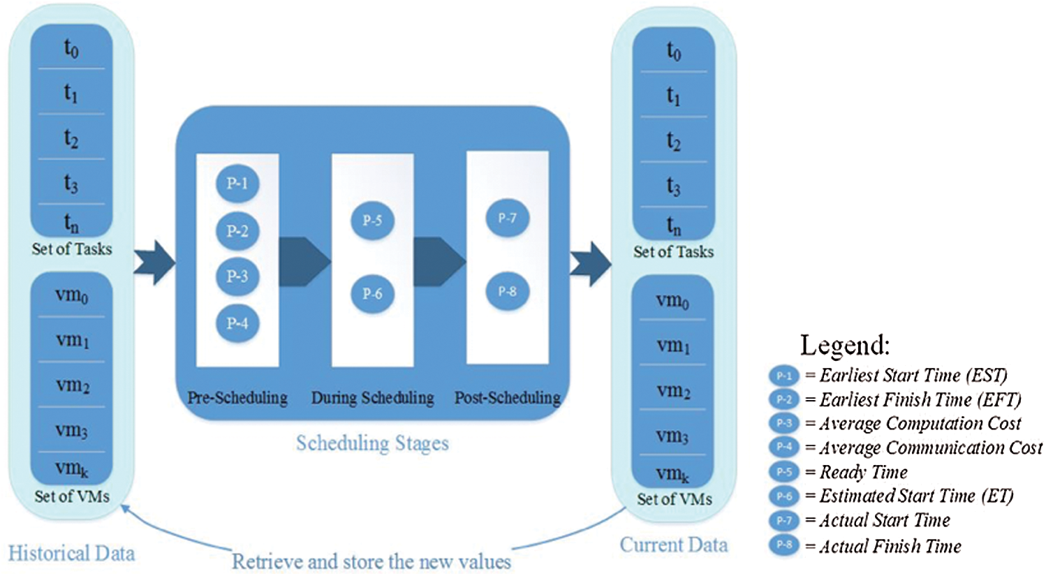 A Heuristics-Based Cost Model for Scientific Workflow Scheduling in Cloud