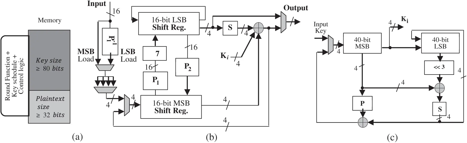LBCIoT Lightweight Block Cipher for IoT Constraint Devices