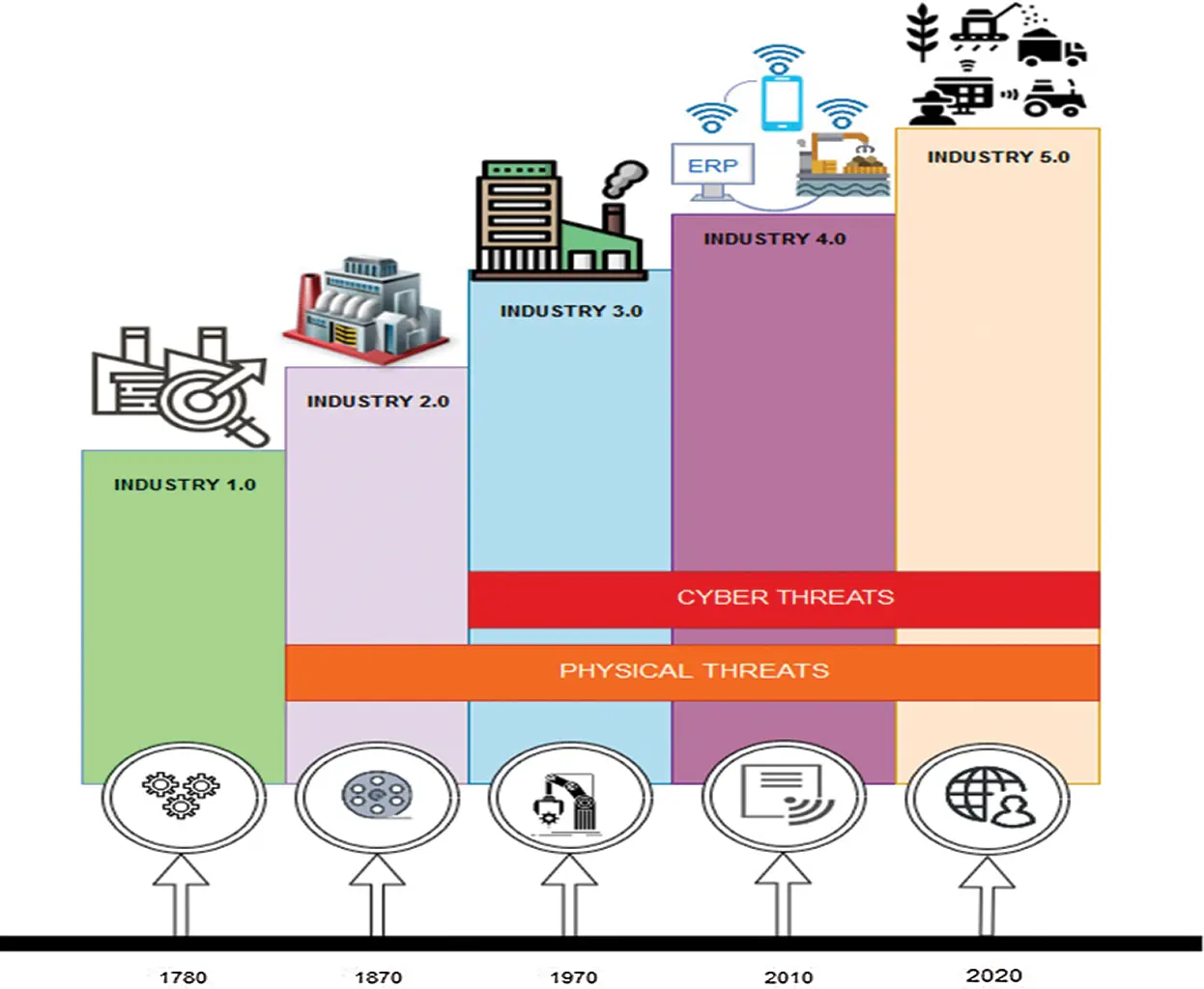 Cyber Security and Privacy Issues in Industrial Internet of Things