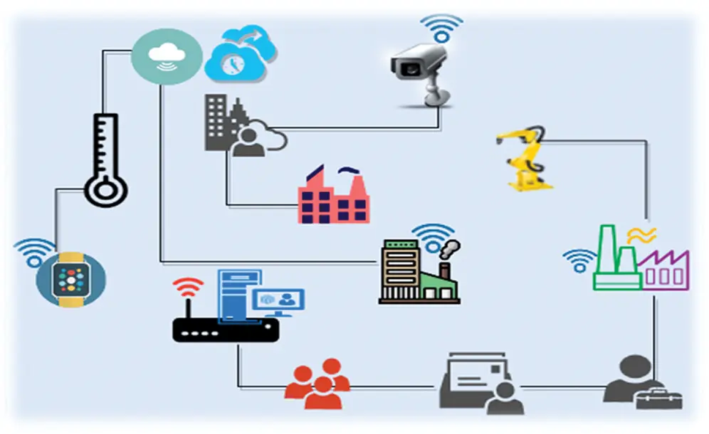 Cyber Security and Privacy Issues in Industrial Internet of Things