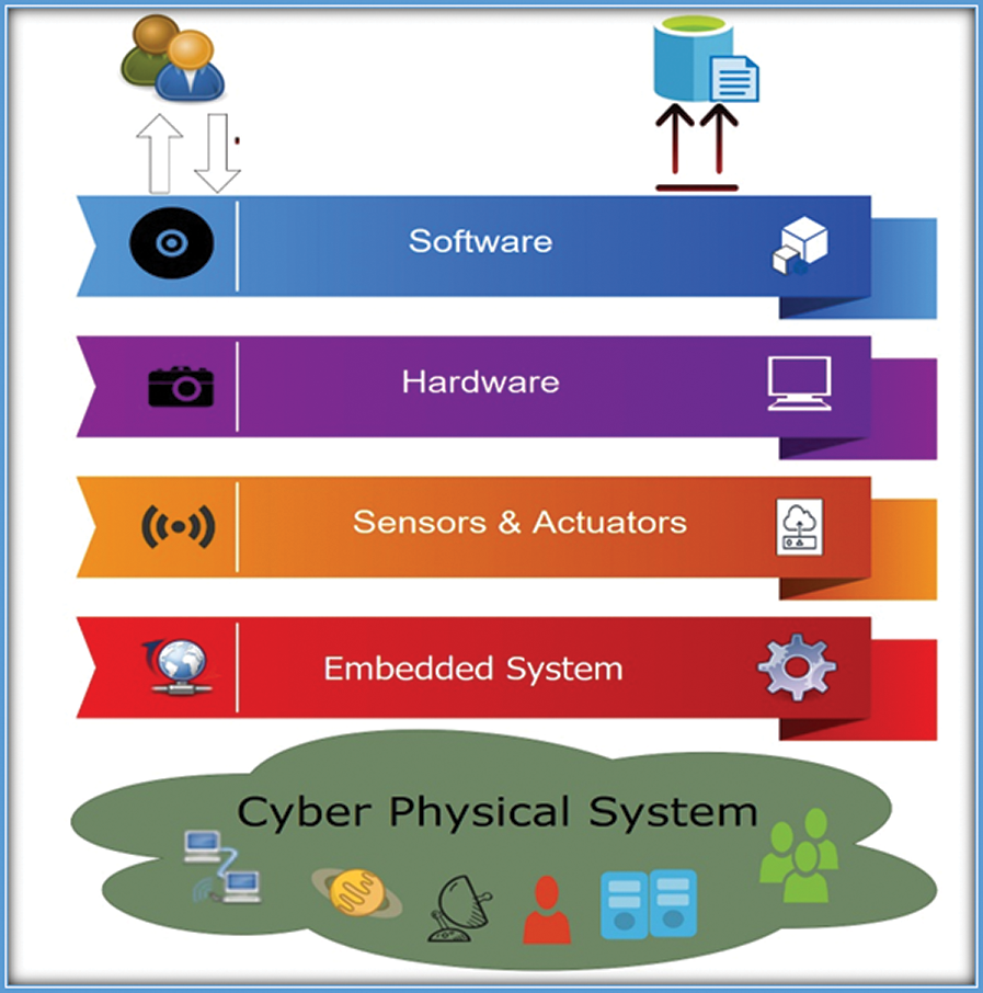 Cyber Security and Privacy Issues in Industrial Internet of Things