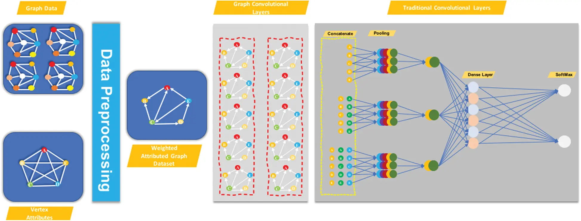 A Quantum Spatial Graph Convolutional Network for Text Classification