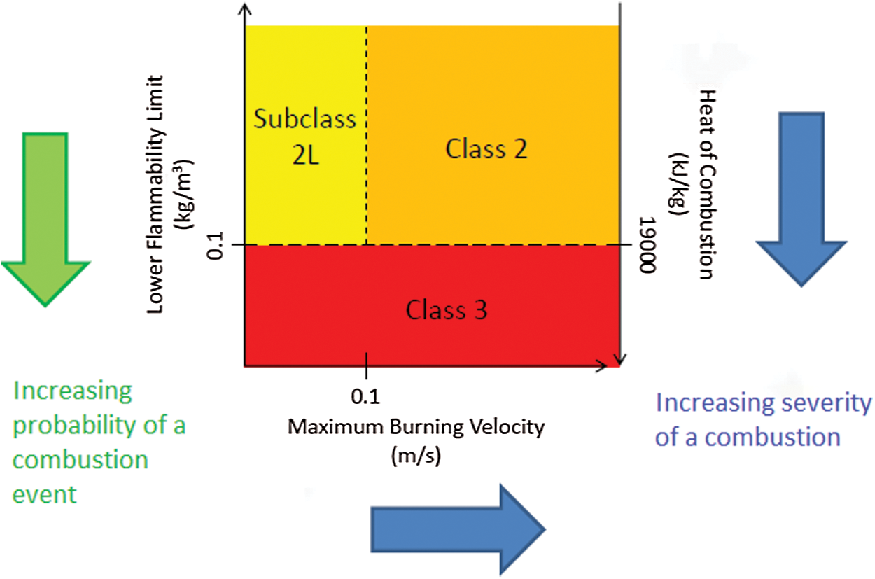 Development of Environmentally Friendly and Energy Efficient Refrigerants for Refrigeration Systems