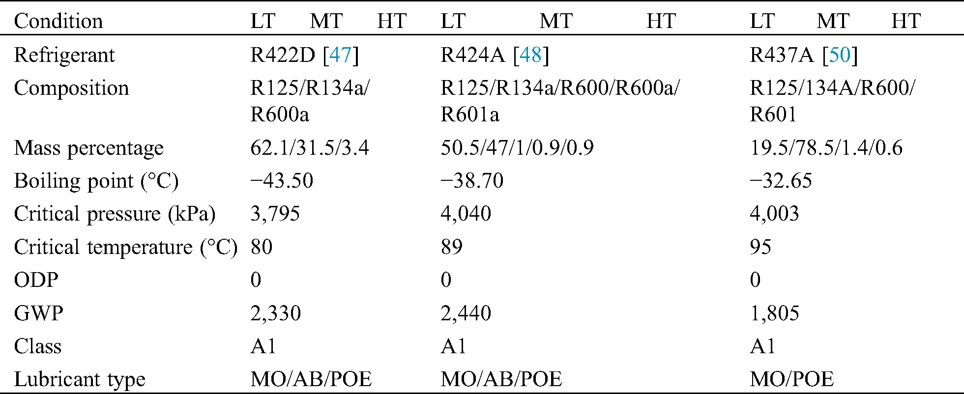 Development of Environmentally Friendly and Energy Efficient Refrigerants for Refrigeration Systems