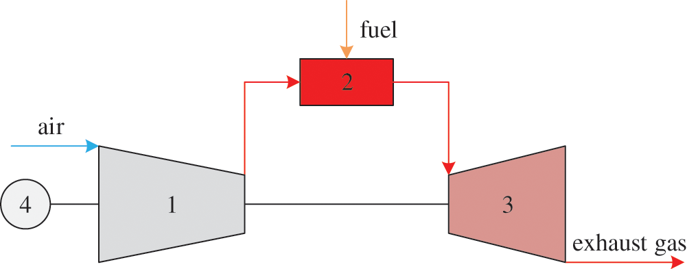 Off-Design Performance of Gas Turbine Power Units with Alternative Load ...