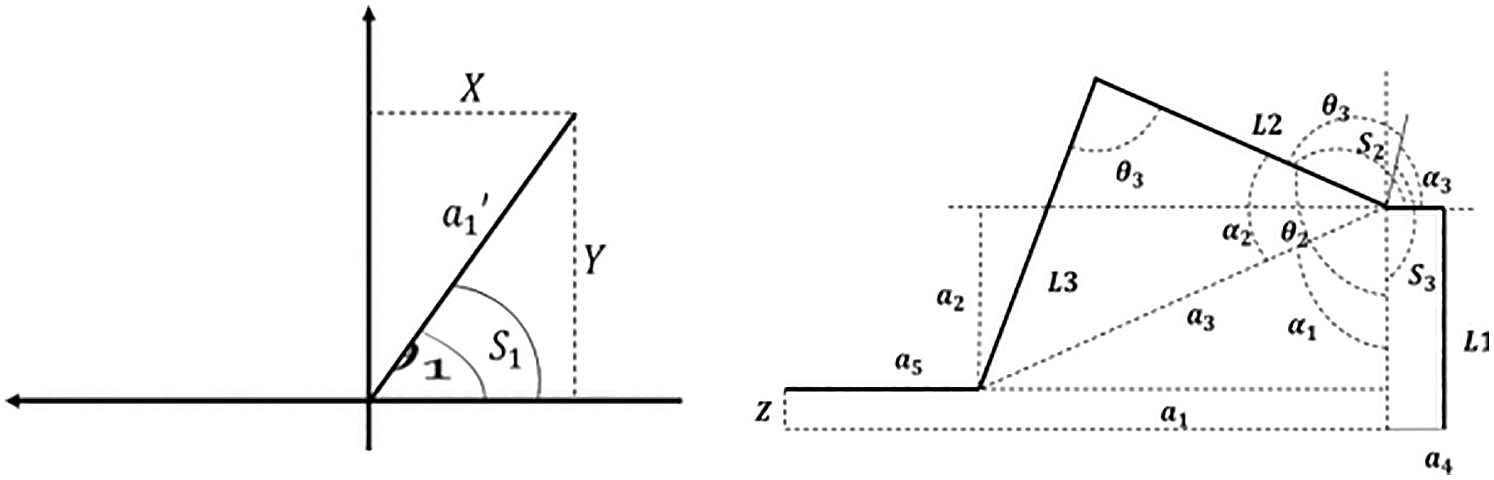Computer Vision Based Robotic Arm Controlled Using Interactive GUI