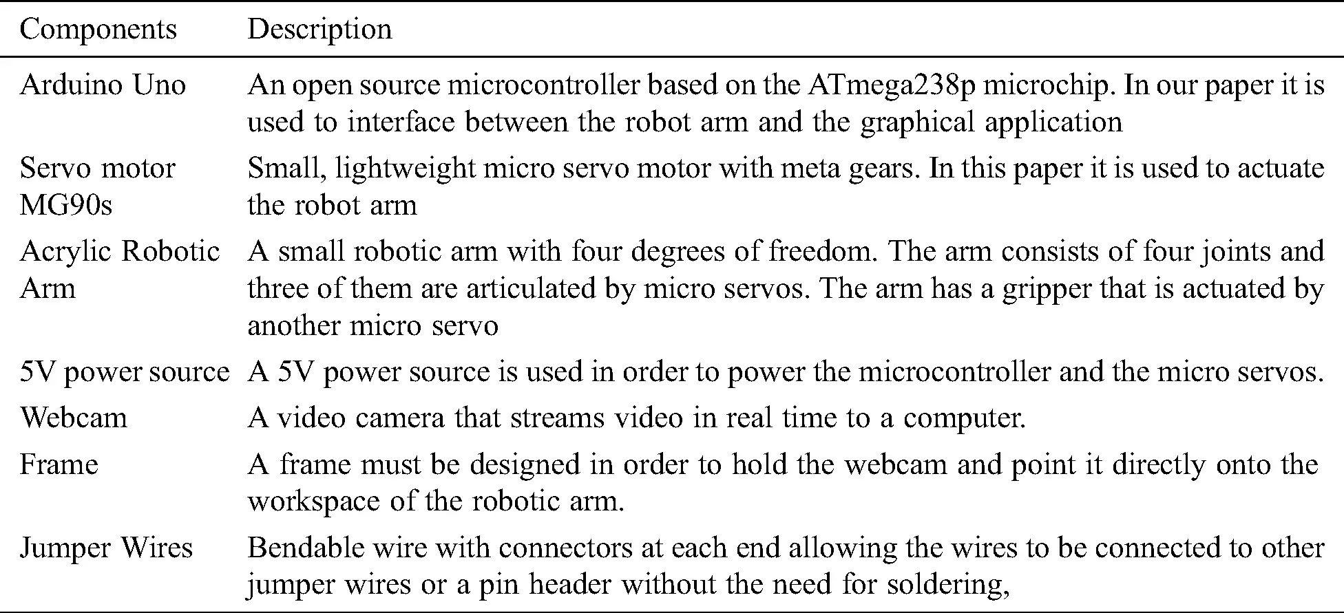 Computer Vision Based Robotic Arm Controlled Using Interactive GUI