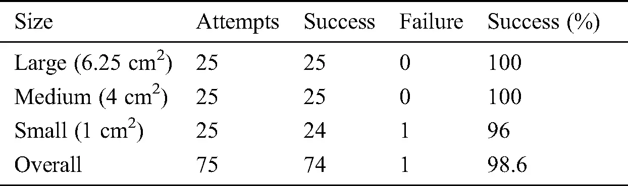 Computer Vision Based Robotic Arm Controlled Using Interactive GUI