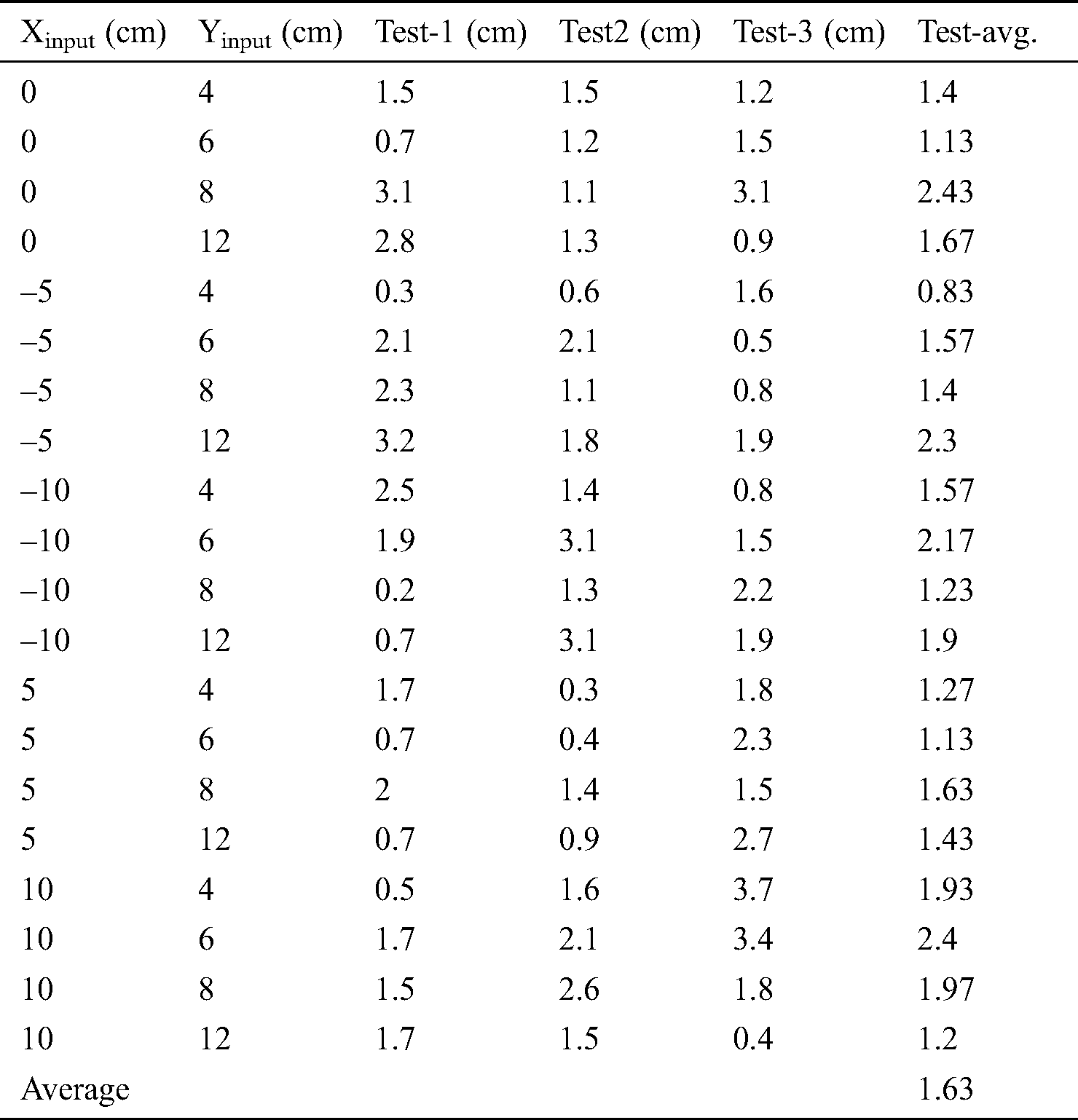 Computer Vision Based Robotic Arm Controlled Using Interactive GUI