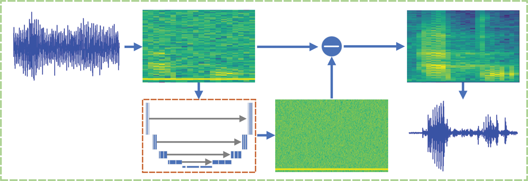 Oral English Speech Recognition Based on Enhanced Temporal