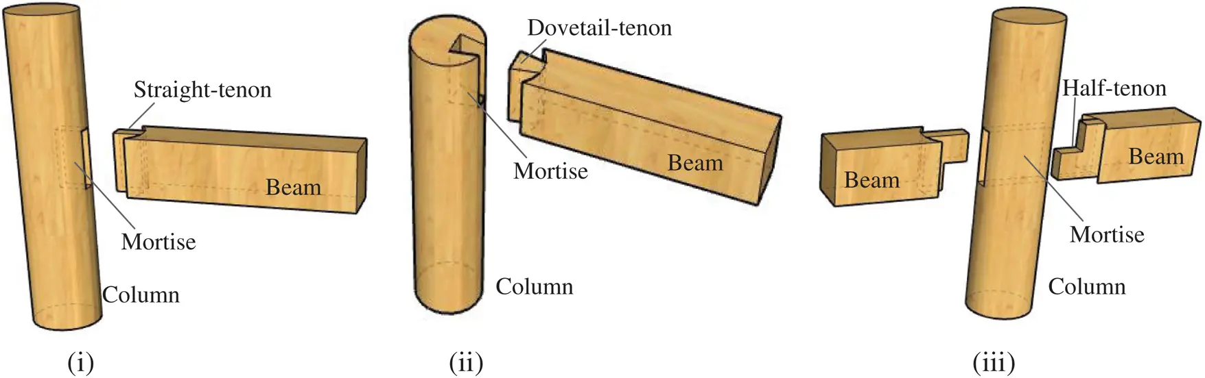 Experimental Study on the Mechanical Performance of MortiseTenon