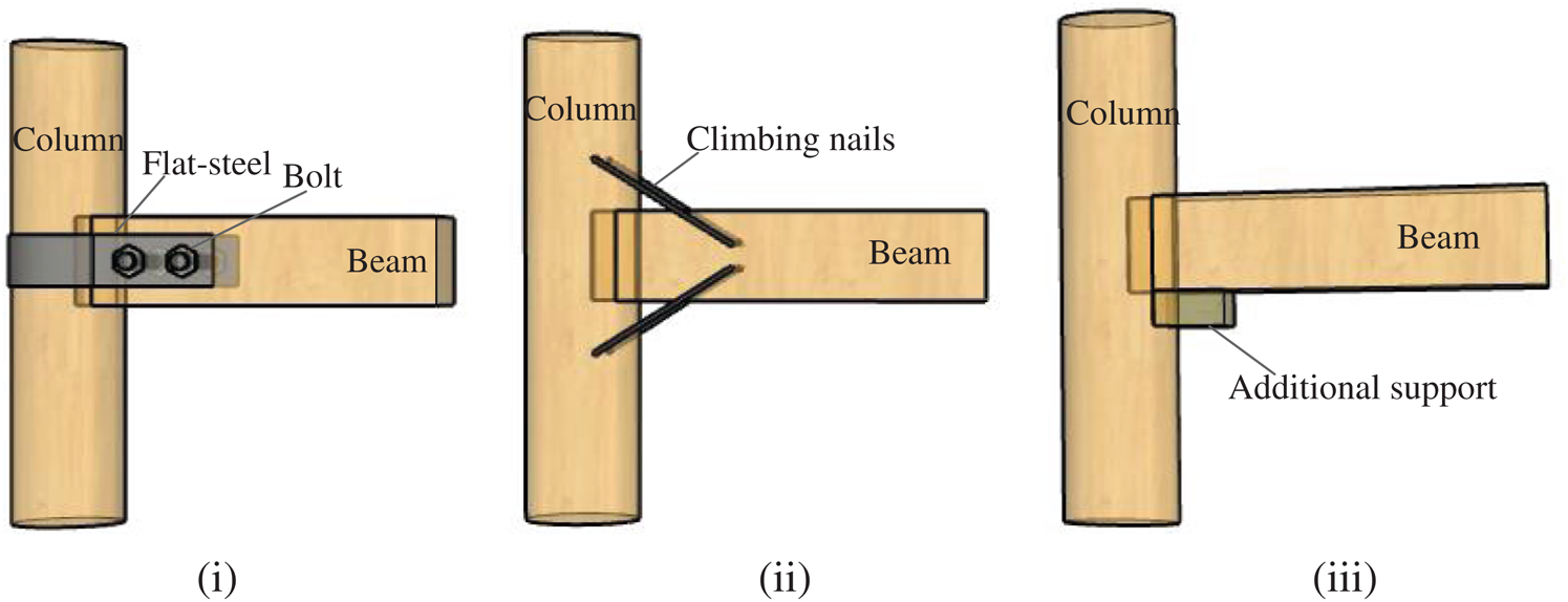 Experimental Study on the Mechanical Performance of MortiseTenon