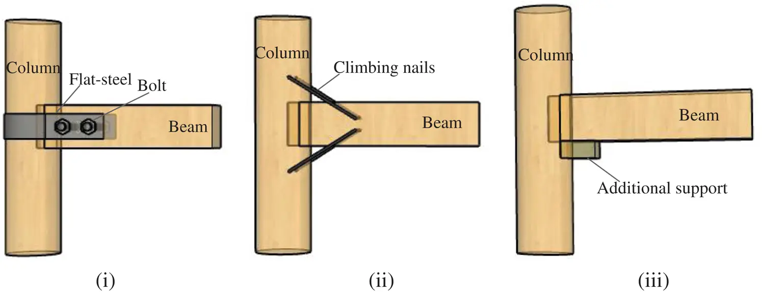 Experimental Study on the Mechanical Performance of MortiseTenon