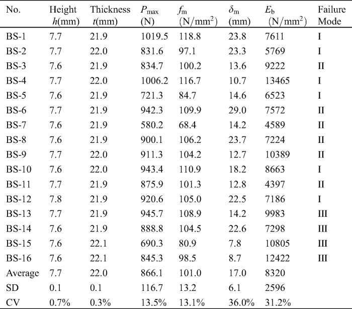 Bamboo node effect on the tensile properties of side press-laminated bamboo  lumber