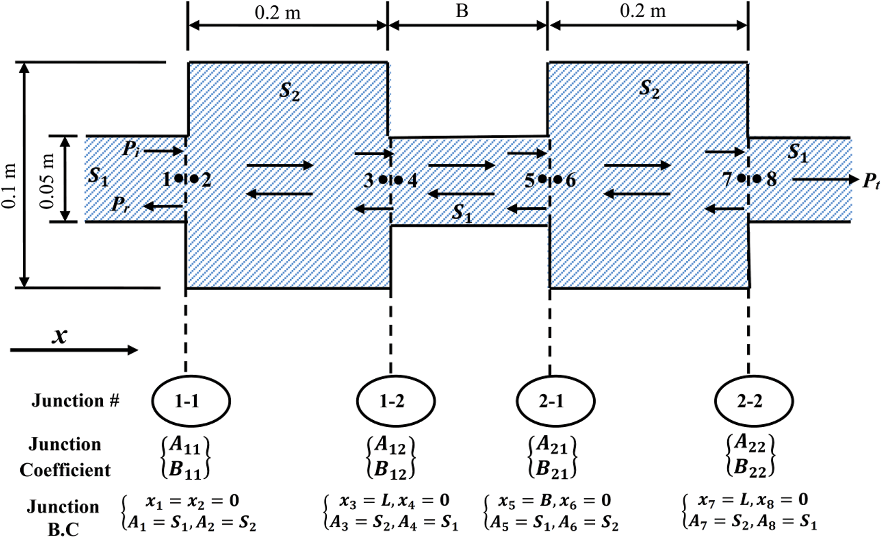 An Exact Solution for Acoustic Simulation Based Transmission Loss