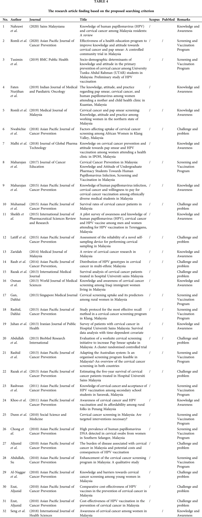 criteri per il pap test