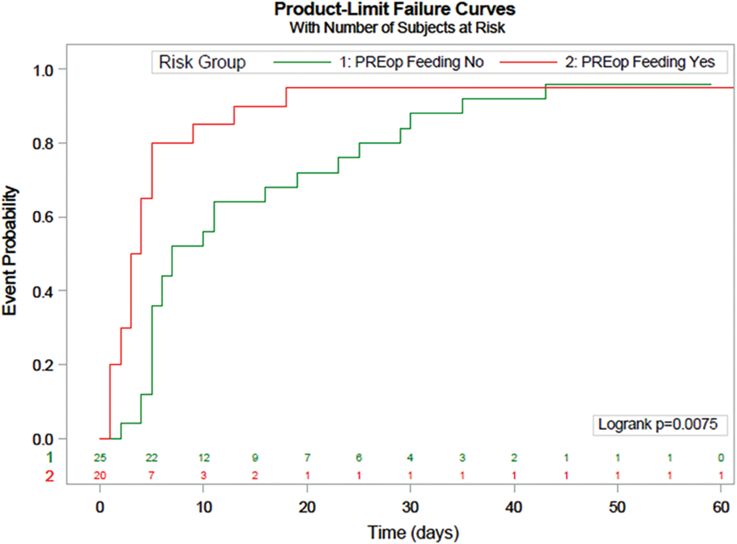CHD Free FullText Preoperative Feeding in Single Ventricle