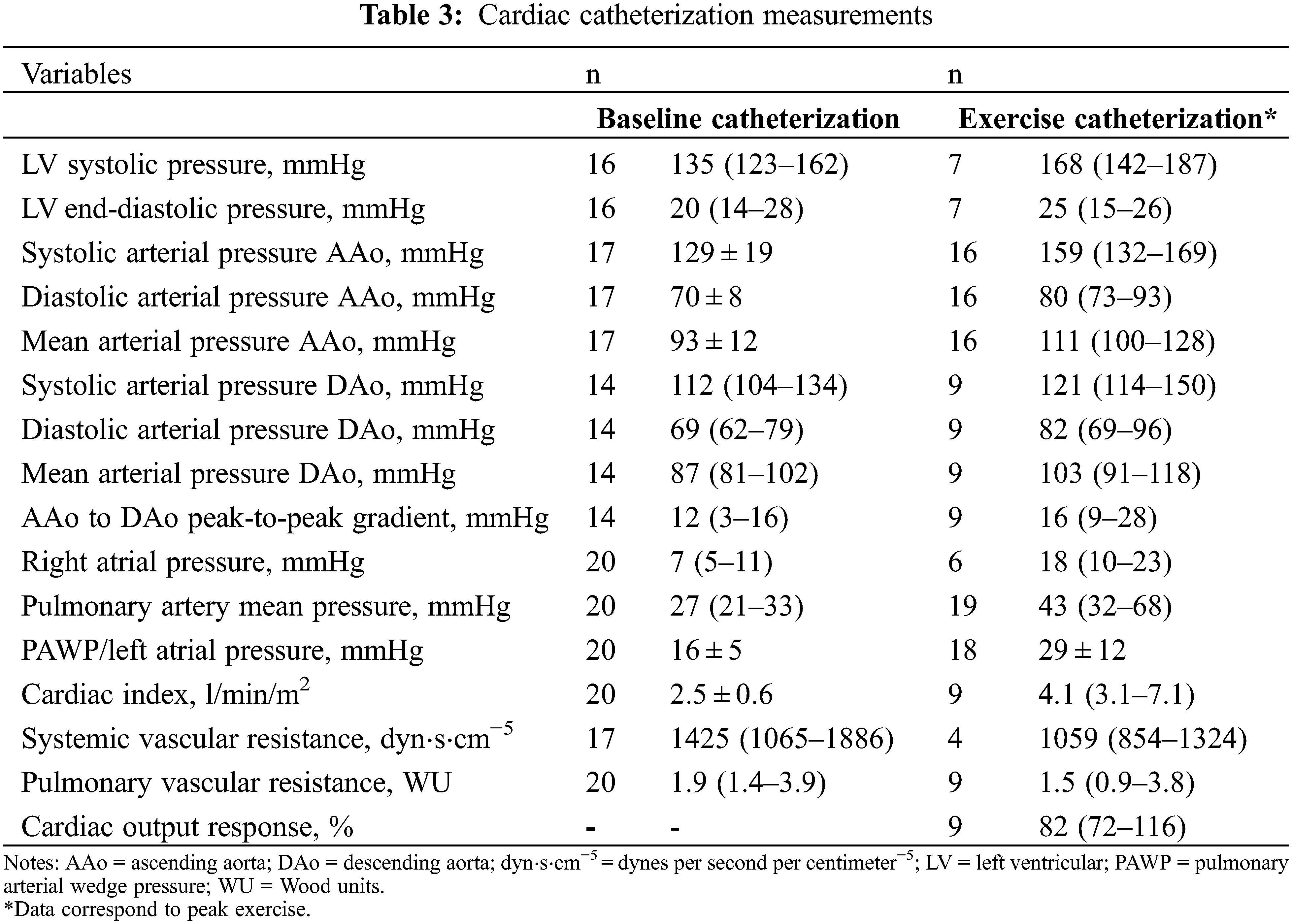 CHD | Free Full-Text | Exercise Catheterization For Hemodynamic ...