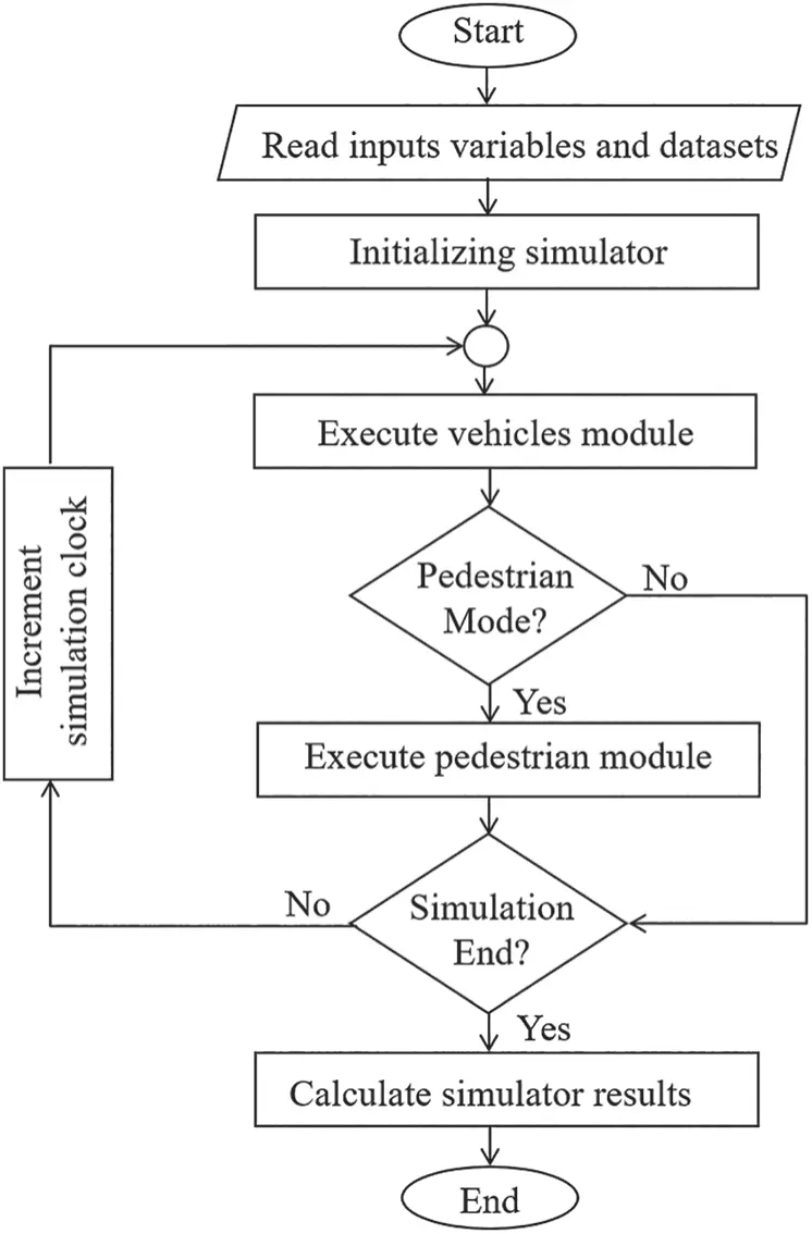 KSUTraffic: A Microscopic Traffic Simulator for Traffic Planning in ...