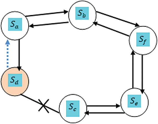 Black Hole and Sink Hole Attack Detection in Wireless Body Area Networks