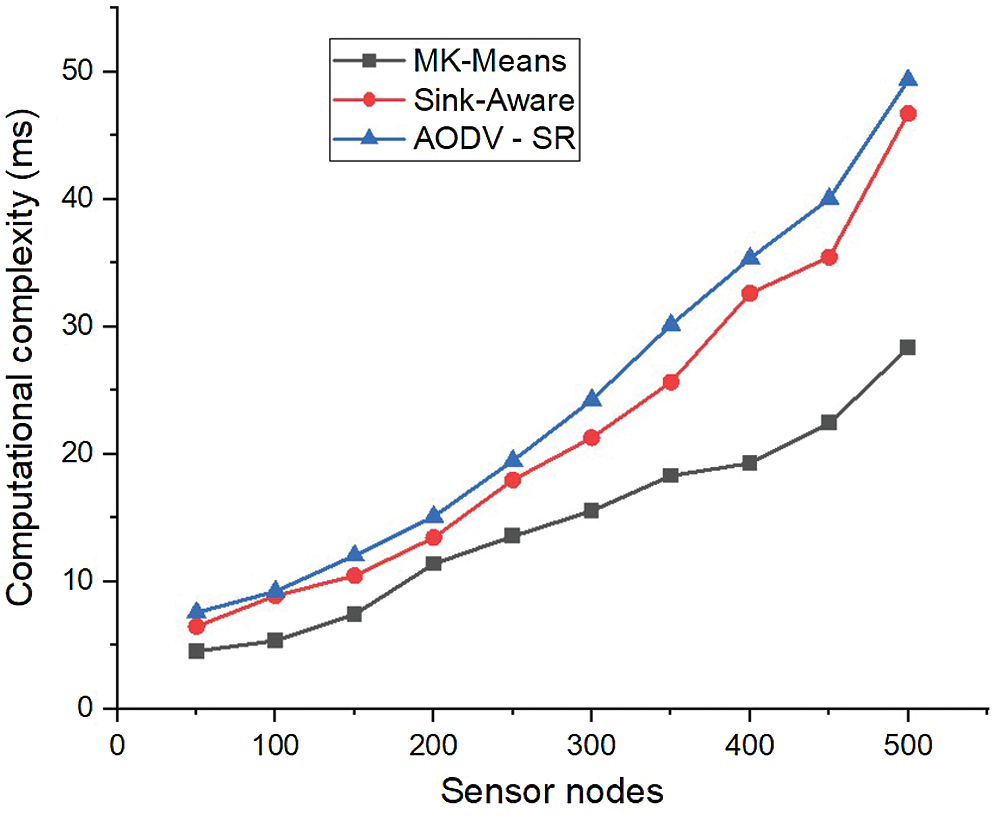 Black Hole and Sink Hole Attack Detection in Wireless Body Area Networks