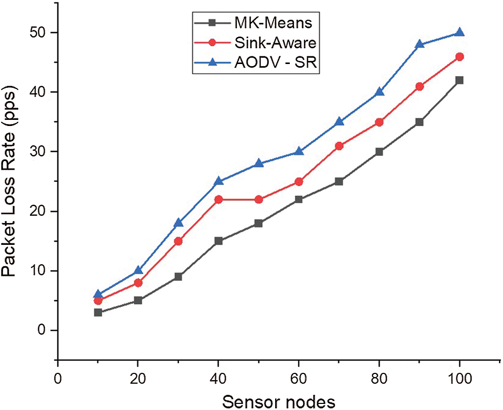 Black Hole and Sink Hole Attack Detection in Wireless Body Area Networks