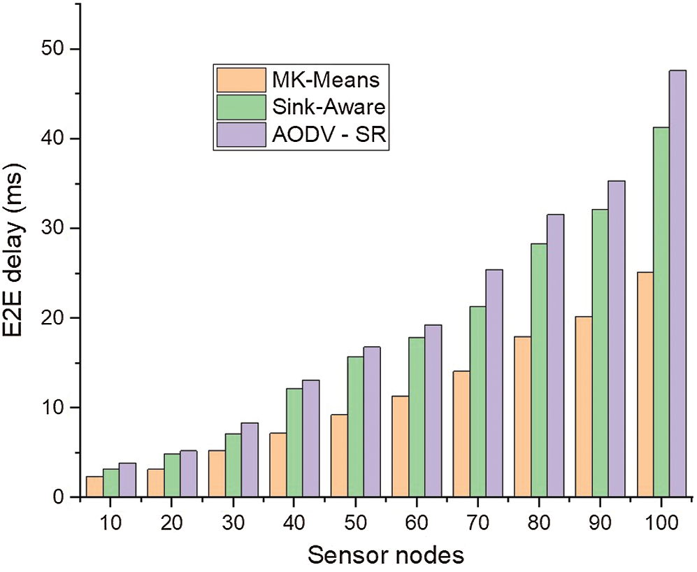 Black Hole and Sink Hole Attack Detection in Wireless Body Area Networks