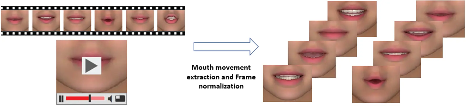 HLR-Net: A Hybrid Lip-Reading Model Based on Deep Convolutional Neural ...