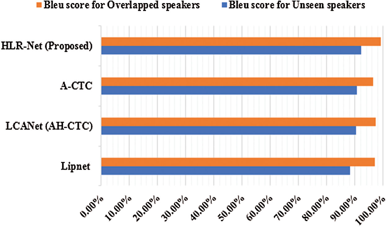 HLR-Net: A Hybrid Lip-Reading Model Based on Deep Convolutional Neural ...