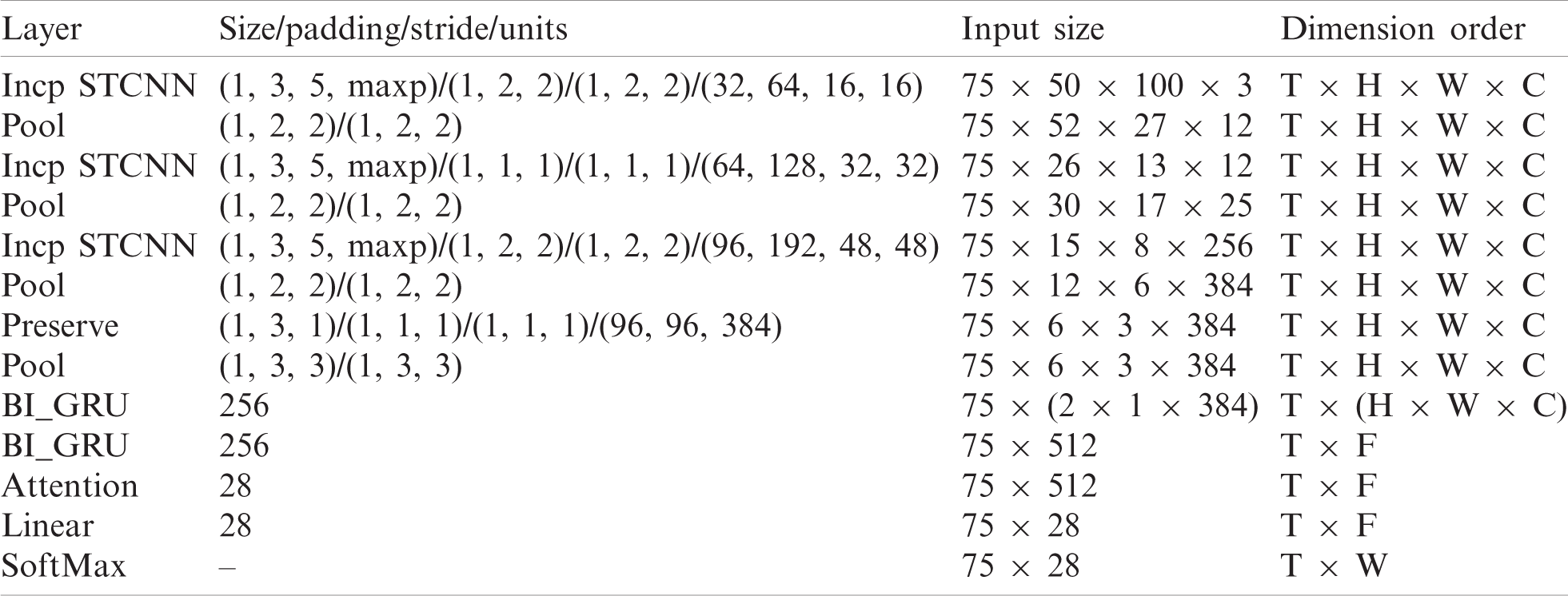 HLR-Net: A Hybrid Lip-Reading Model Based on Deep Convolutional Neural ...