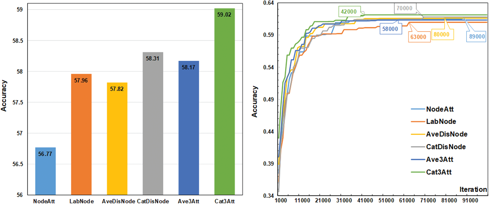 Multi-Head Attention Graph Network for Few Shot Learning