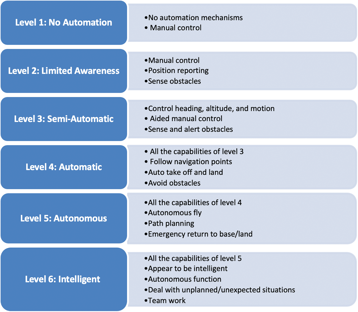 A Technical Framework for Selection of Autonomous UAV Navigation ...