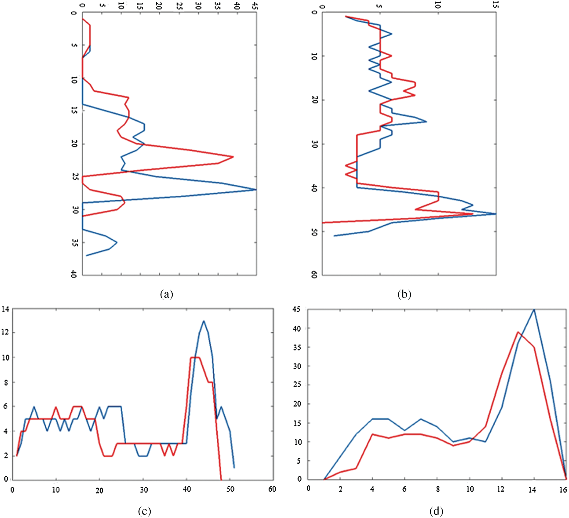Hybrid Trainable System for Writer Identification of Arabic Handwriting