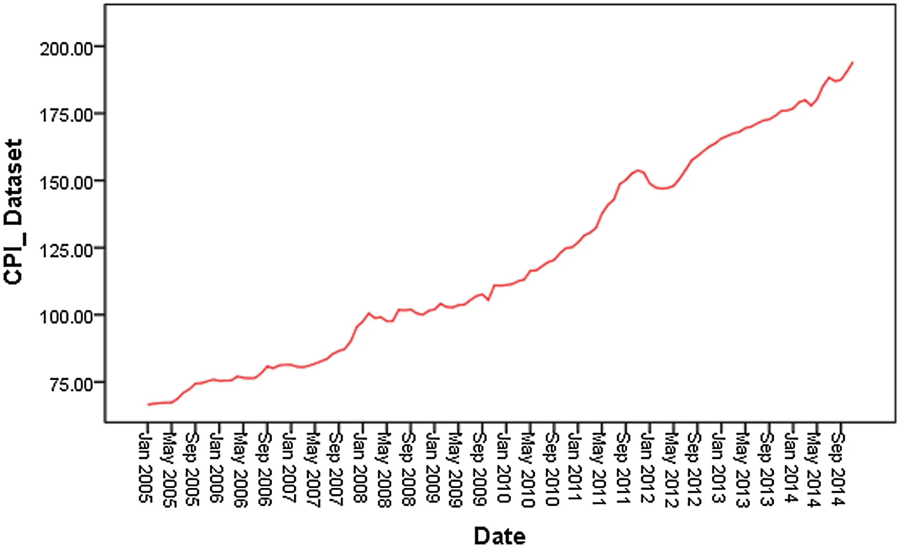 A Hybrid Neural Network and Box-Jenkins Models for Time Series Forecasting